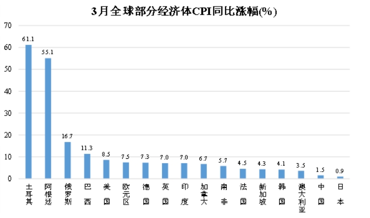 国家发改委：中国物价低位运行 对全球物价发挥重要“稳定器”作用