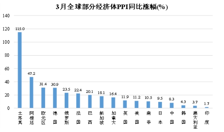 国家发改委：中国物价低位运行 对全球物价发挥重要“稳定器”作用