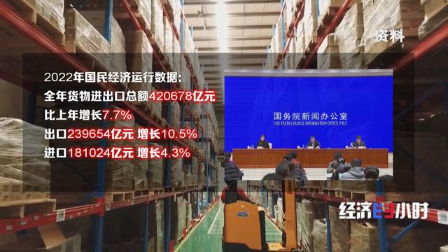 盘点中国经济一年间：超强韧性源自哪里？