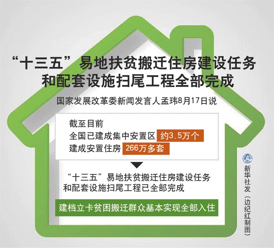 （图表）［经济］“十三五”易地扶贫搬迁住房建设任务和配套设施扫尾工程全部完成